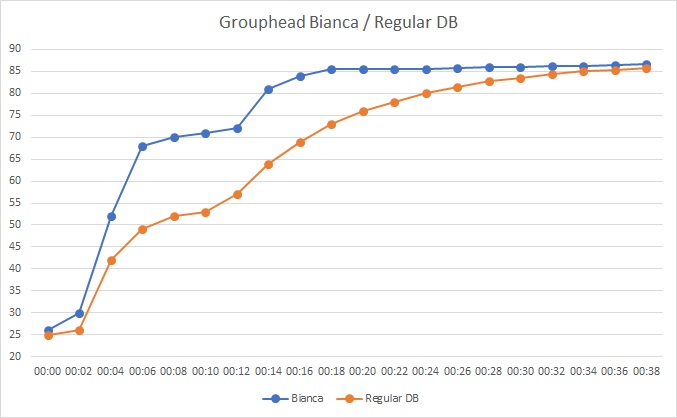Bianca vs. regular DB.jpg