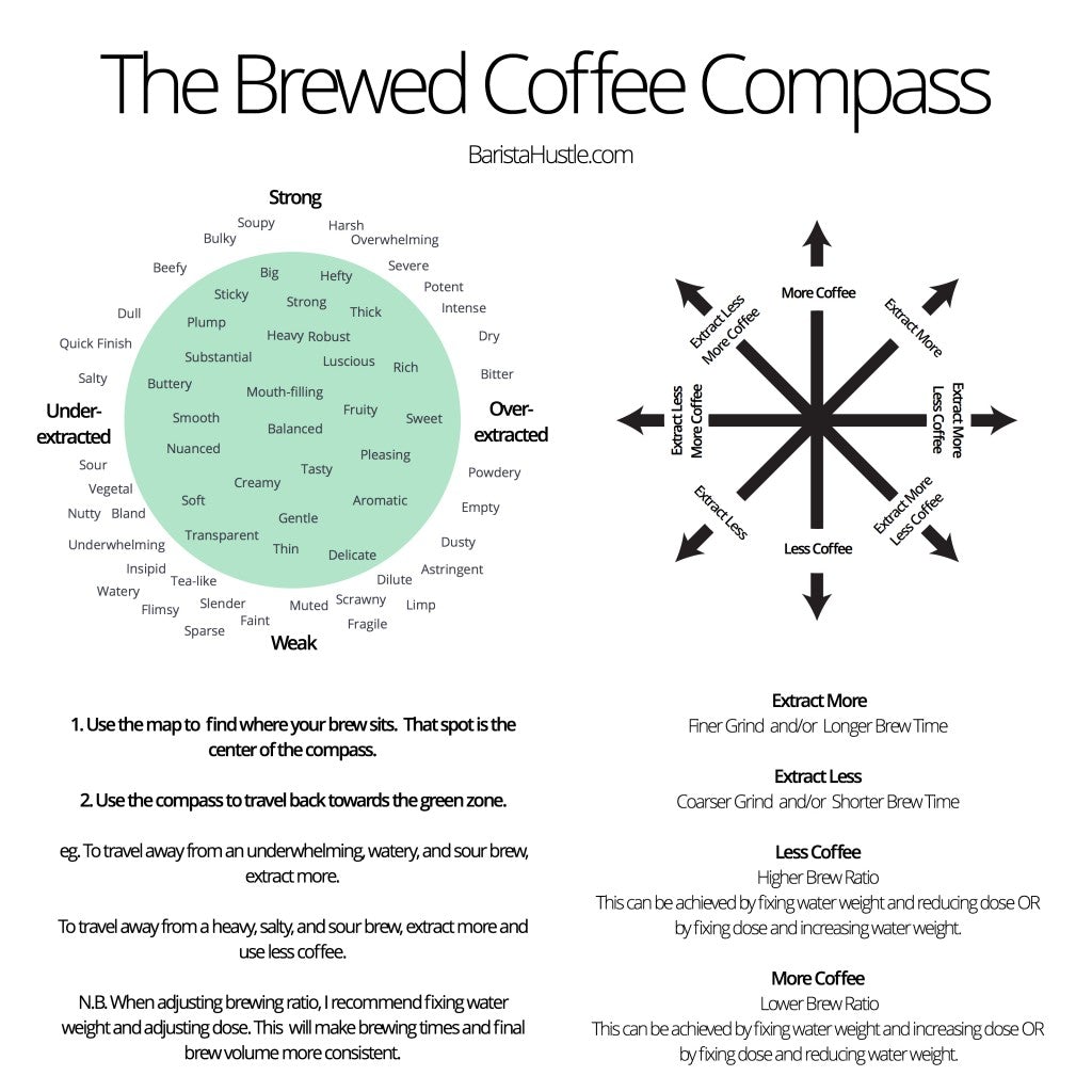 Coffee-Compass-1024x1024_1024x1024.jpg