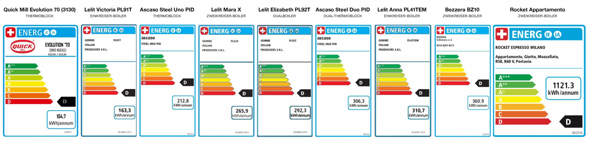 Energiebedarf-Siebtraeger-Vergleich.jpg
