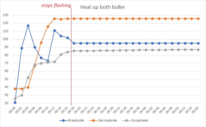 Heat up both boiler.jpg