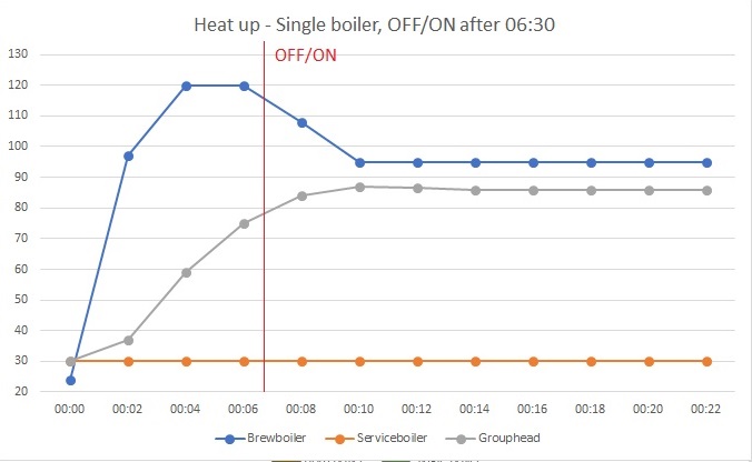 Heat up single boiler - adjusted.jpg