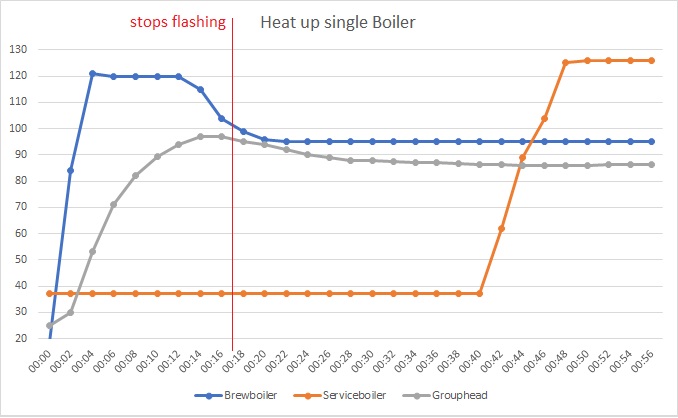 Heat up single boiler.jpg